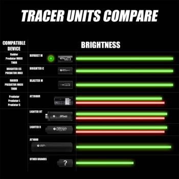 AceTech - Predator MKII Tracer Unit - Black