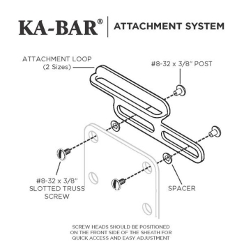 Ka-Bar 9916 - System mocowania noża Attachment System