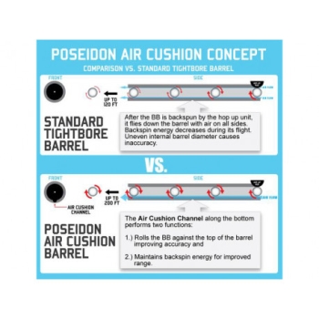 Poseidon - Lufa precyzyjna Air Cushion do pistoletów GBB Marui / WE - 84mm